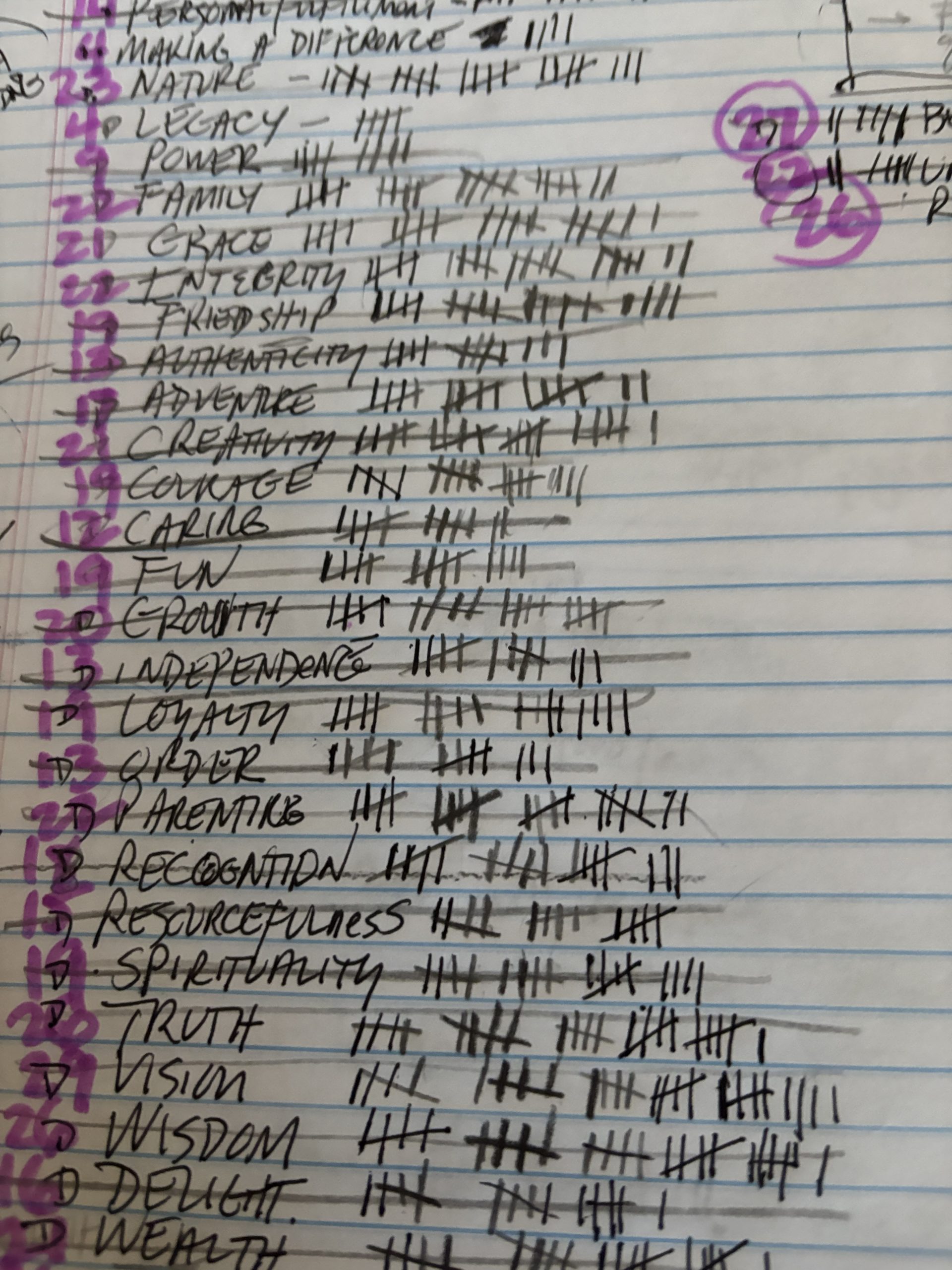 example of a sheet after all the values have been compared